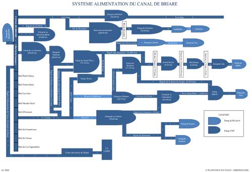 Systeme d'alimentation du Canal de Briare