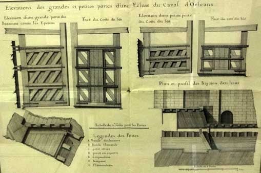 Porte d'écluse