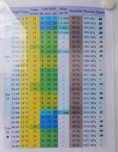 Météo étang de Thau